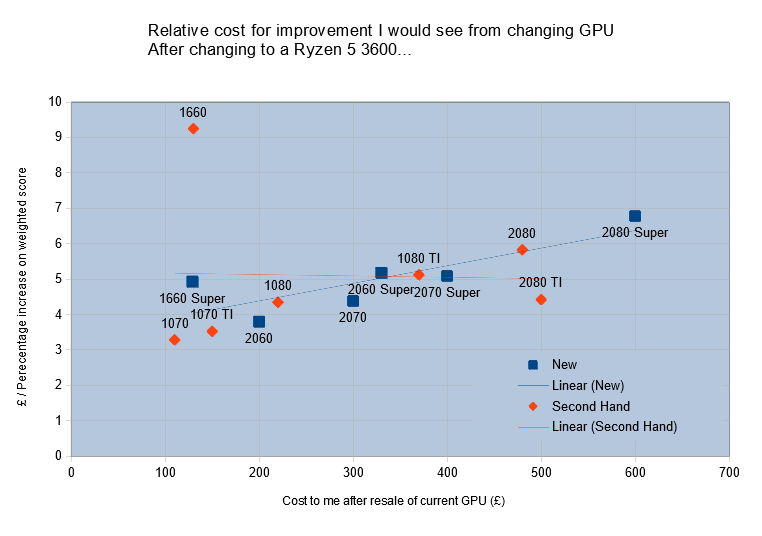 Cost for improvement.png