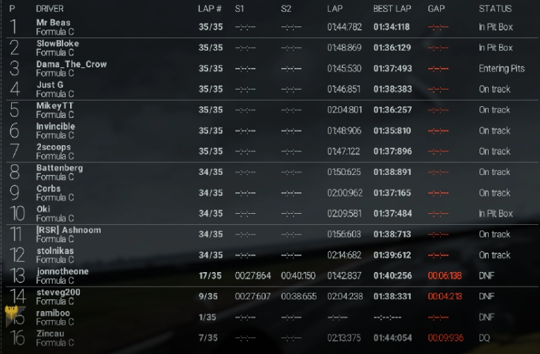 rsr formula c snetterton 300 fastest laps 011216 v2.PNG
