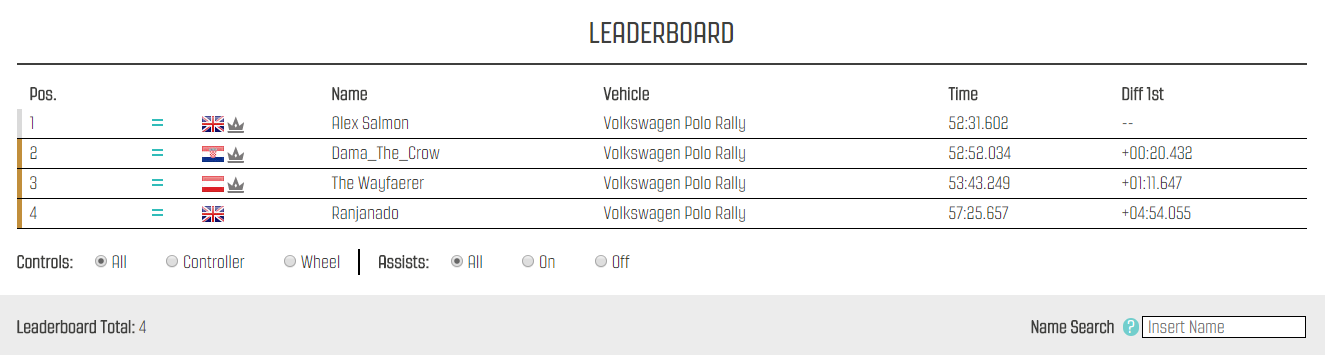 RSR Rallye   RaceNet Leagues   DiRT Rally   The official game site.png