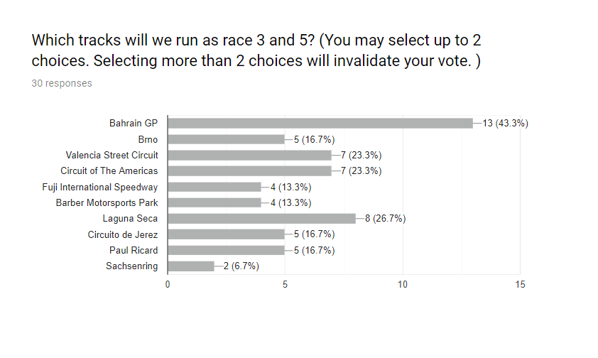 track_poll_season3.PNG